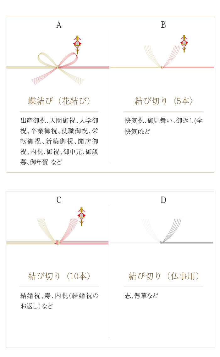 美巣ギフトページ 熨斗用 天然高級ツバメの巣 美巣